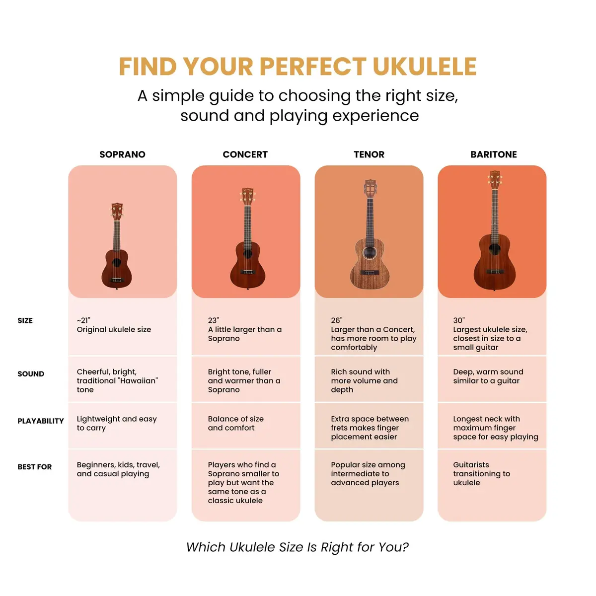 Kala Makala Shark Soprano Ukulele - Great White | Compact, Playful Design for Beginners - view 8