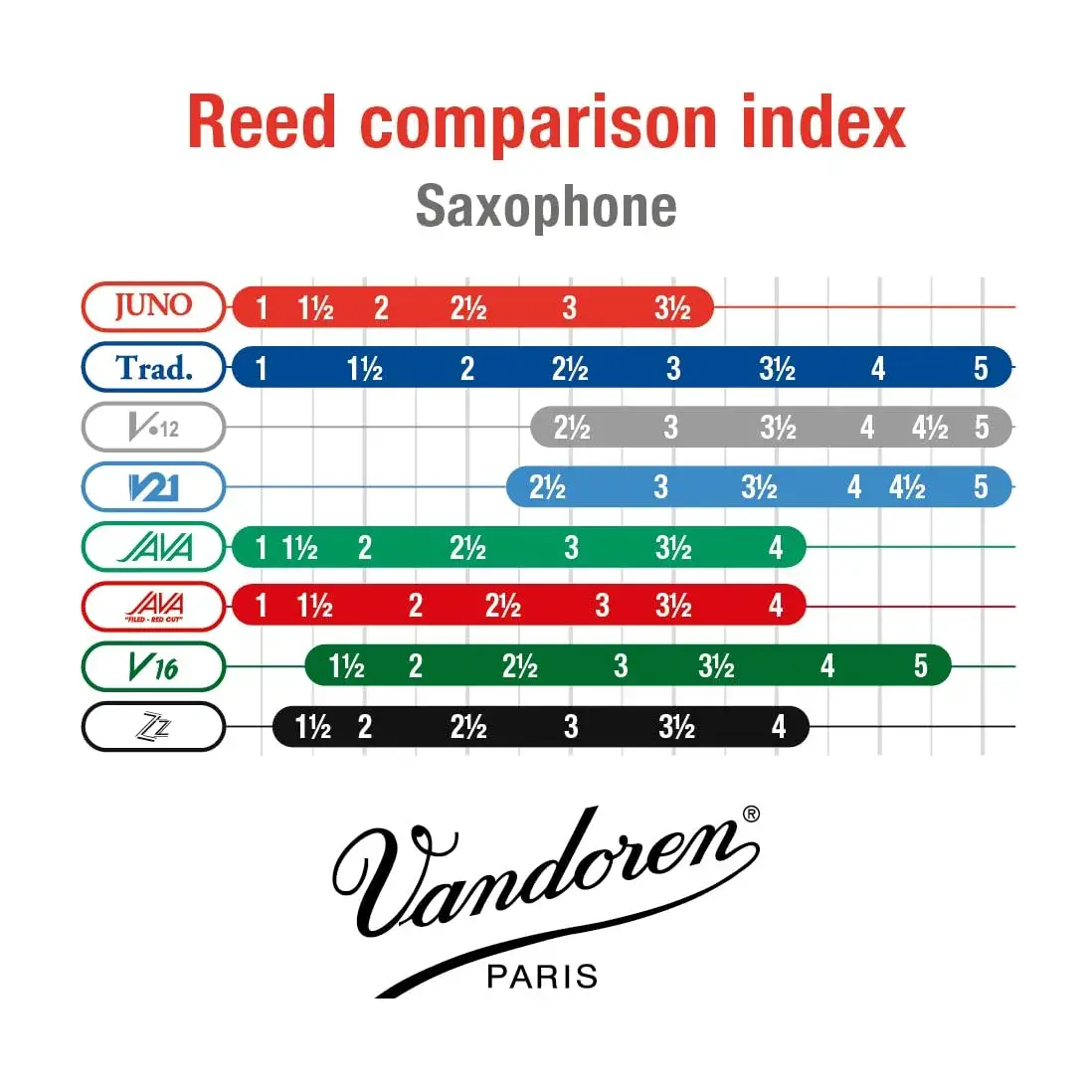 Vandoren JUNO Alto Saxophone Reeds, Strength 3, Box of 10 | Responsive Cane for Beginners - view 4
