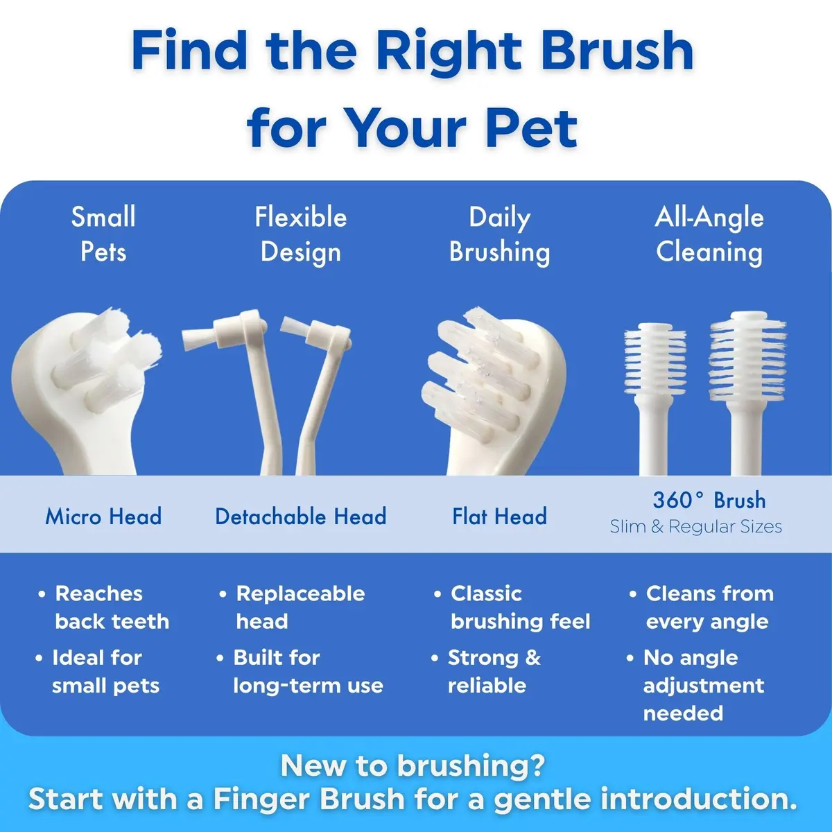 MIND UP Cat Toothbrush with Micro Head, 15° Angled Design for Easier Reach, Pet Toothbrush for Cats & Kittens, Gentle Everyday Brushing, Made in Japan - view 6