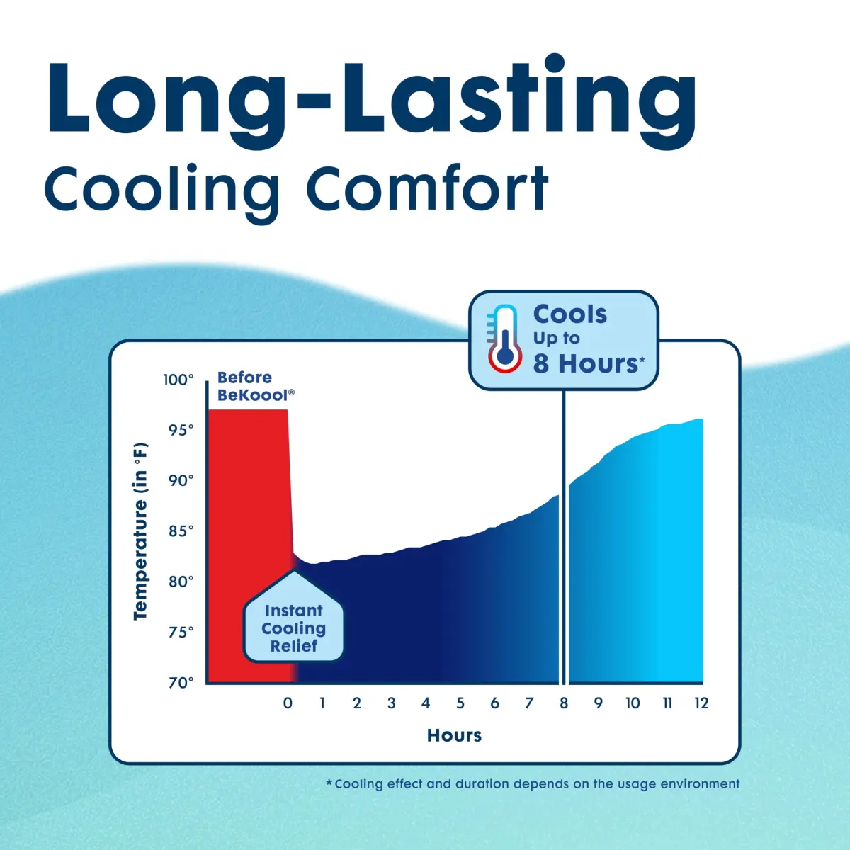 BeKoool Kids Cooling Gel Patches 4 Count | Fever Relief for Children - view 7