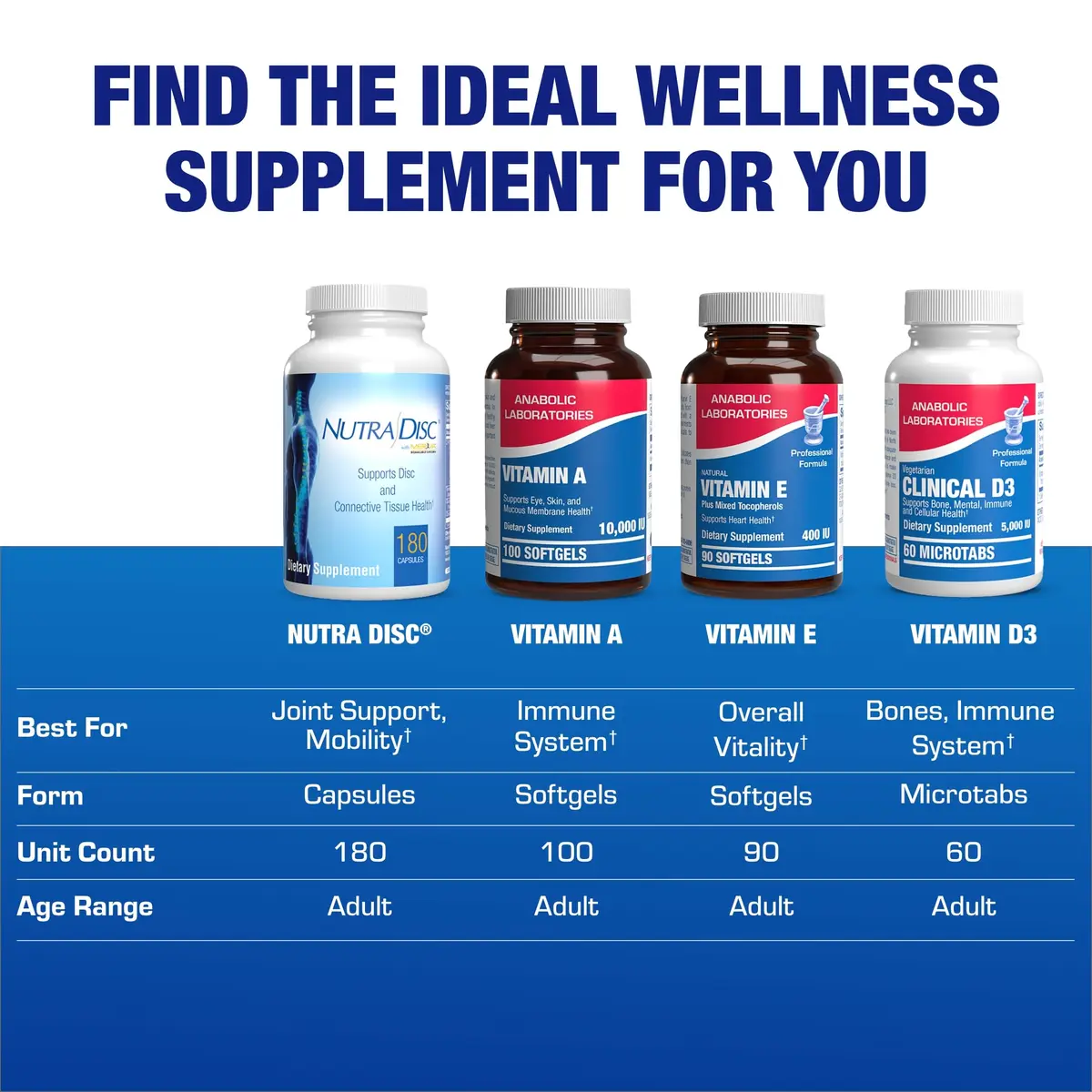Anabolic Laboratories Nutra Disc & Joint Support Capsule 180 Count | Restorative Cartilage & Ligament Supplement - view 9