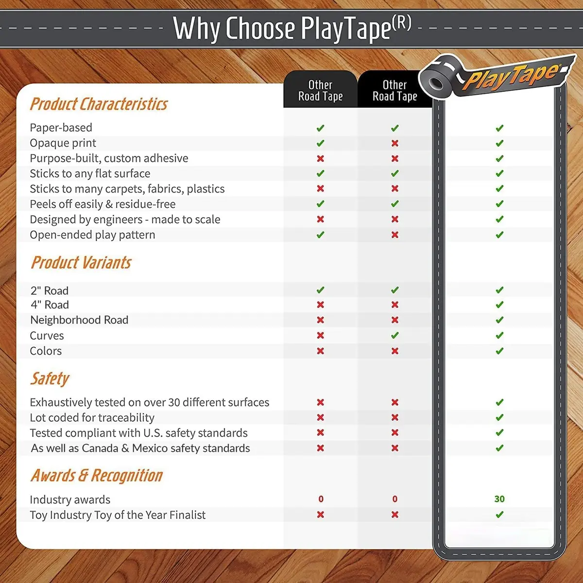 PlayTape Road Tape for Toy Cars 30 ft Asphalt Road | Reusable, No Residue, 2 inch Wide - view 6