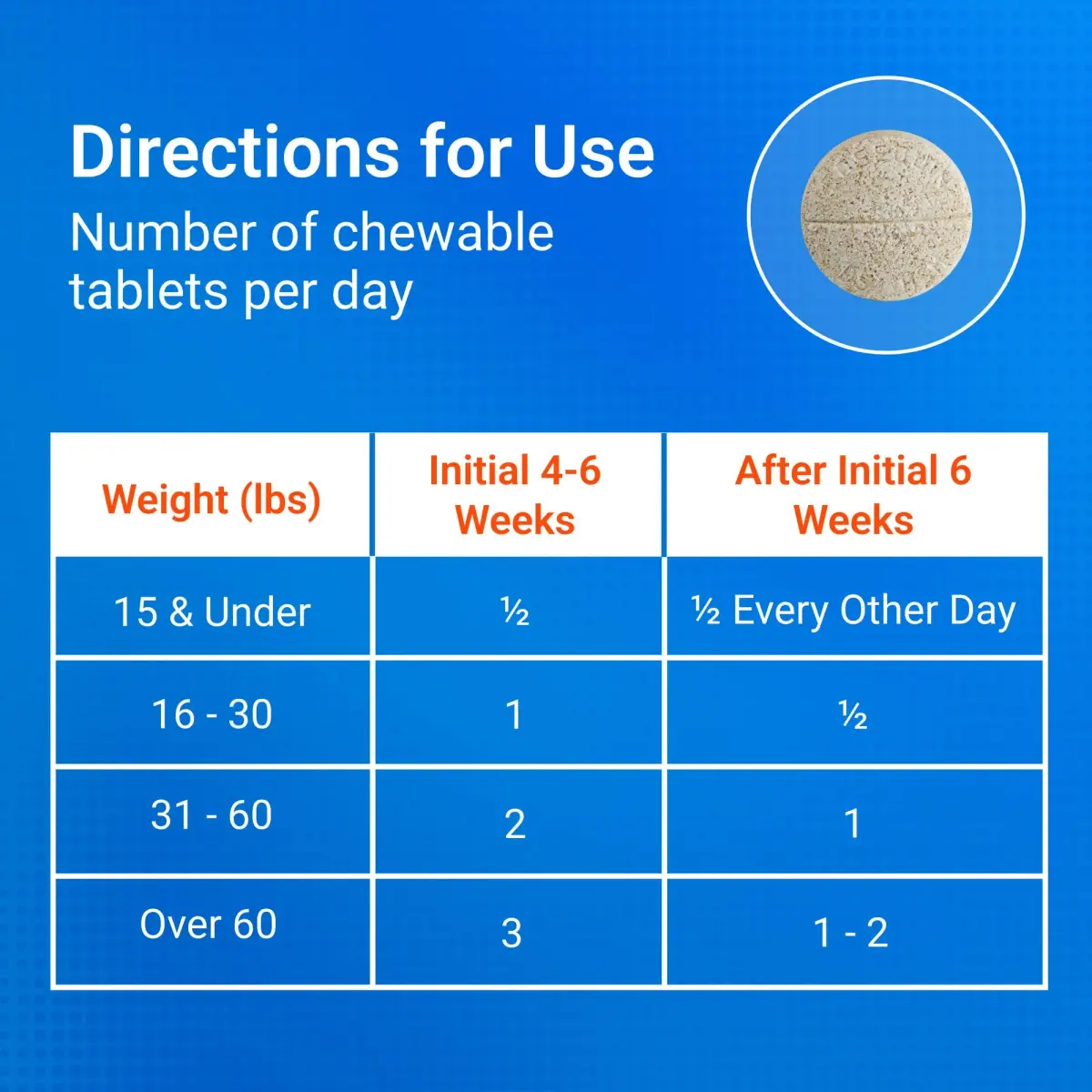 Nutramax Cosequin Joint Supplement for Dogs, MSM+HA, 250 Chew Tablets | Supports Joints, All Breeds & Sizes, All Ages - view 7