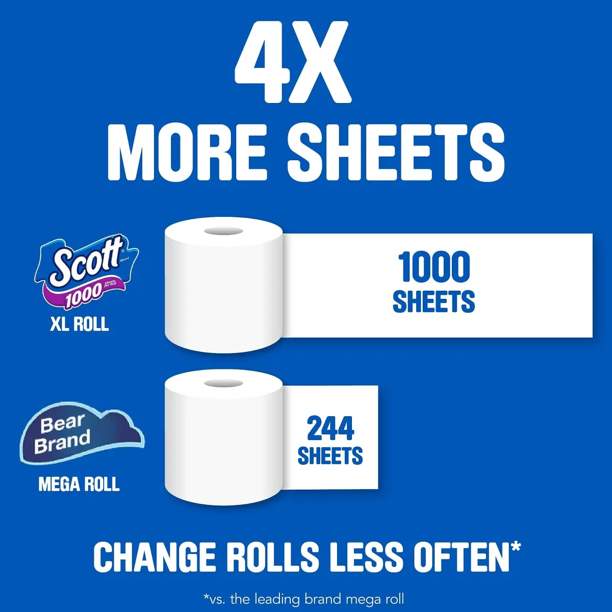 Scott 1000 Toilet Paper, 20 Regular Rolls, 1-Ply, 20,000 Sheets | Septic-Safe & Biodegradable - view 5
