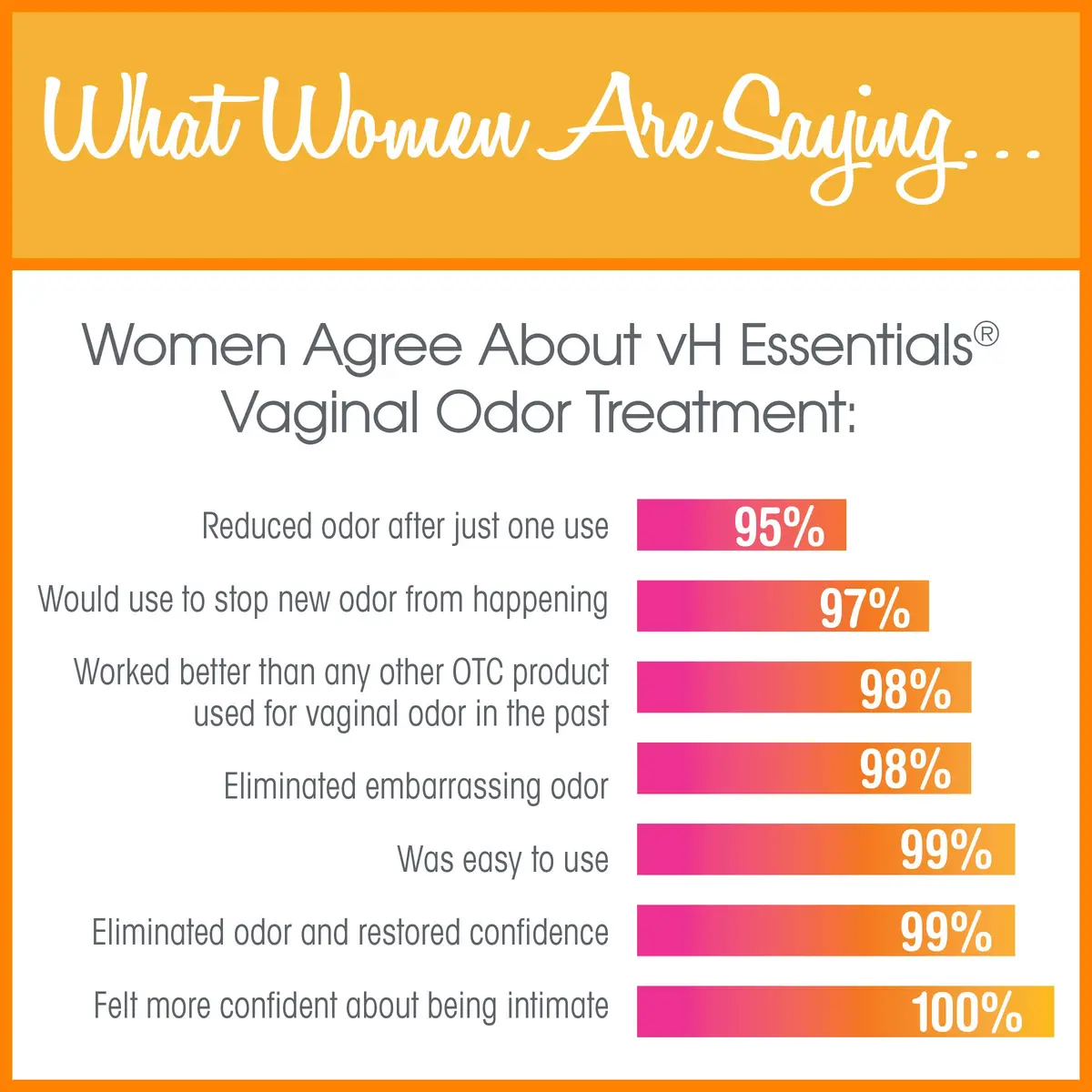 vH essentials Vaginal Odor Treatment, 6 Tablet Suppositories | pH Balanced, Fast-Acting, No-Mess - view 4