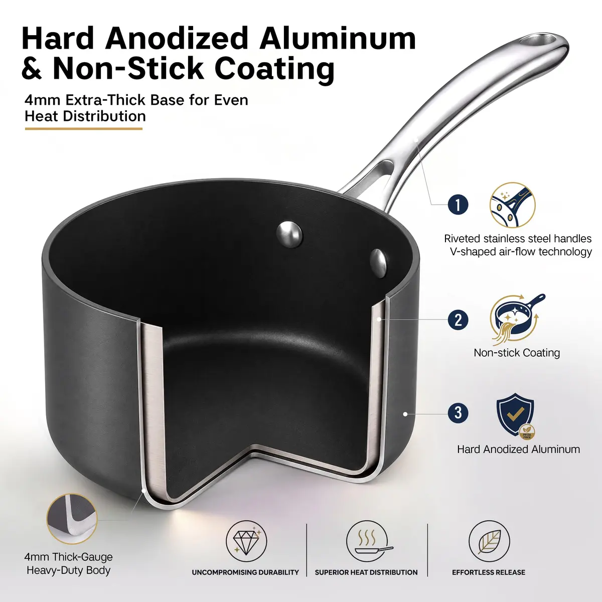 Cooks Standard 2-Quart Hard Anodized Nonstick Saucepan with Glass Lid | Durable, Even Heat, Easy Clean (70-120 chars) - view 4