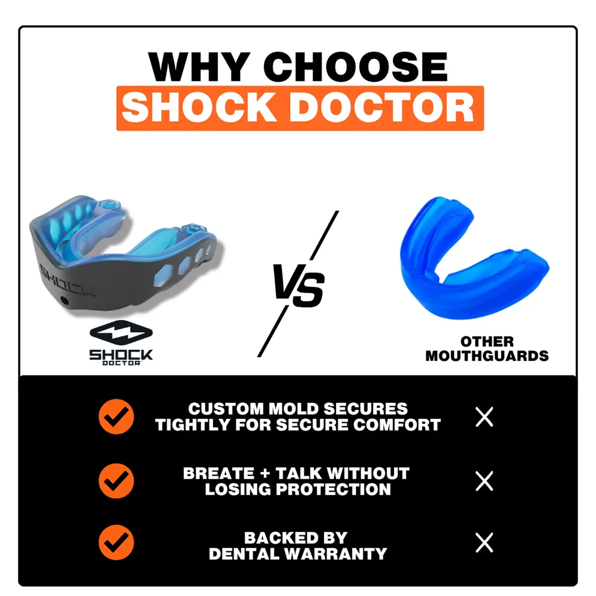 Shock Doctor Gel Max Mouth Guard Heavy Duty & Custom Fit | Sports & Contact Protection for Youth & Adults - view 6