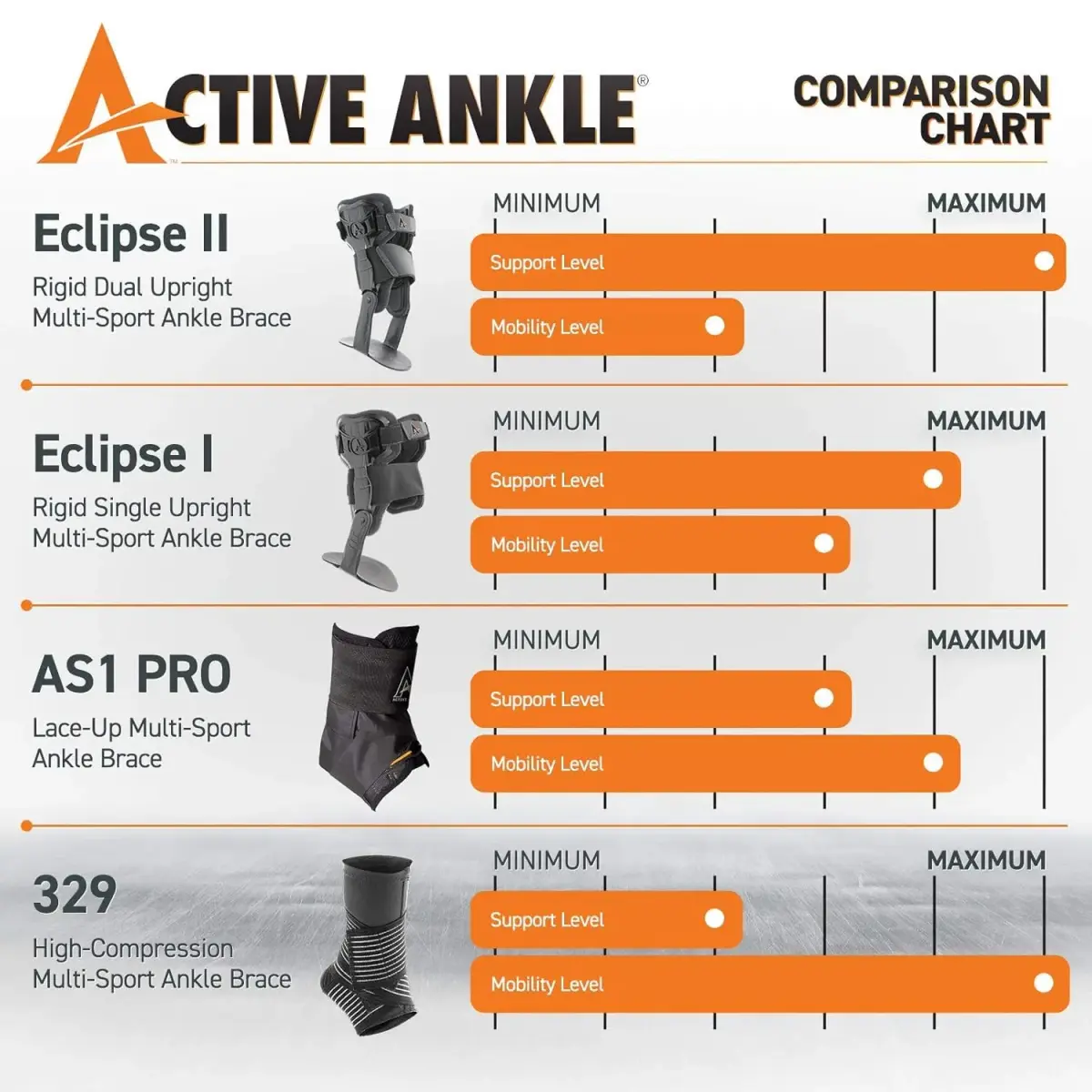 Cramer Active Ankle AS1 Pro Lace Up Ankle Brace, Black, Large | FDA Approved, Doctor Recommended - view 5