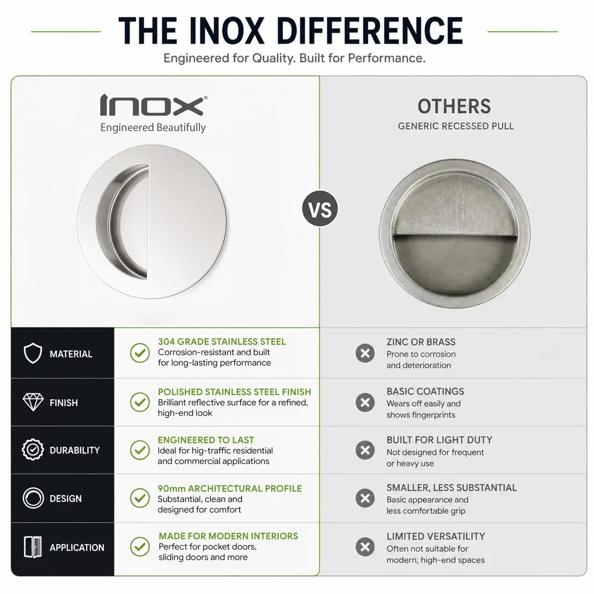 INOX FHIX02-32 Concealed Fixing Round Pocket/Cup Pull 3-9/16 inch | Polished Stainless Steel Handle - view 7