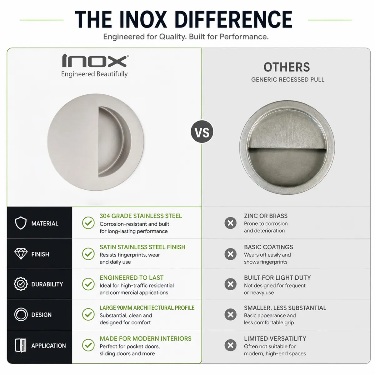 INOX Round Pocket Door Pull 90mm Satin Stainless Steel Recessed Cup Handle - view 7