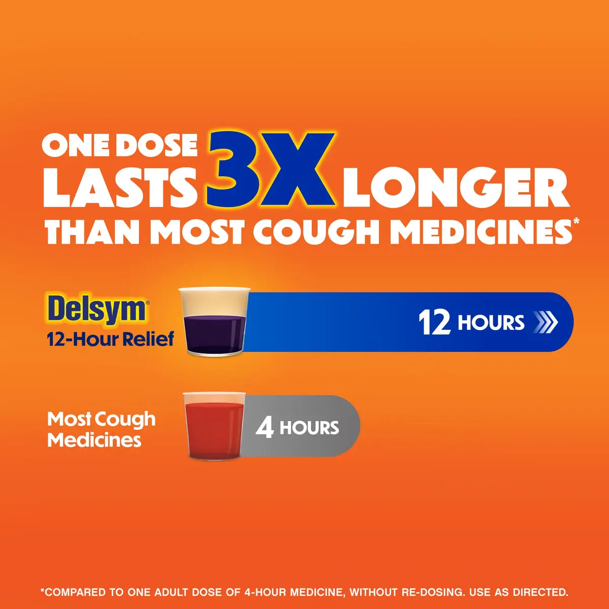 Delsym 12 Hour Cough Medicine for Adults | Powerful Relief with Extended-Release Dextromethorphan, Grape Flavor, 3 Fl Oz - view 3