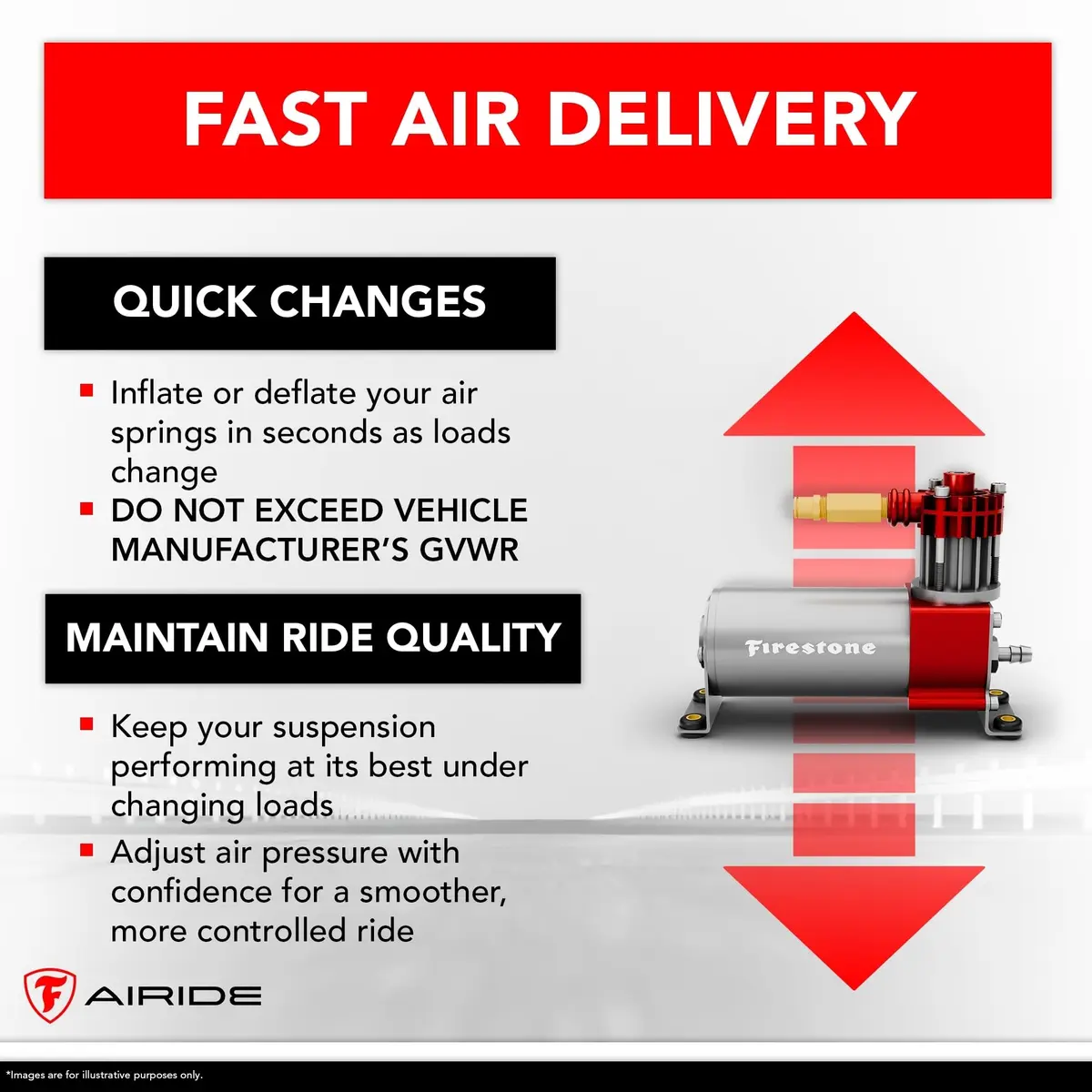 Airide Firestone Air Command 2920 Wireless Compressor Kit | 100 PSI | Easy Install - view 5
