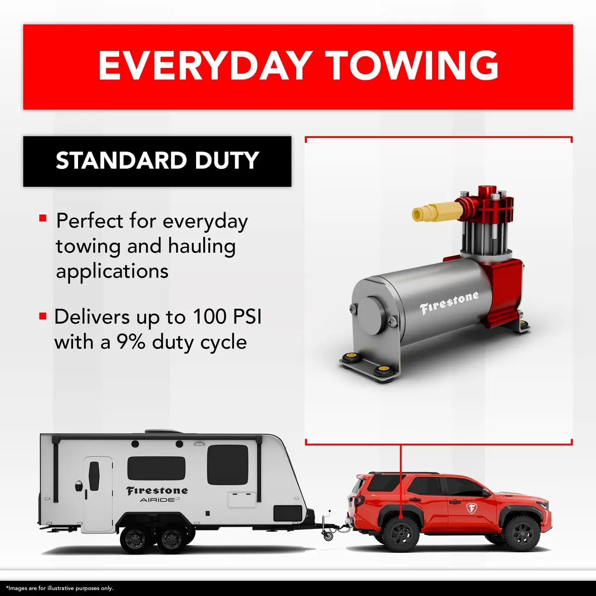 Airide Firestone Air Command 2920 Wireless Compressor Kit | 100 PSI | Easy Install - view 3