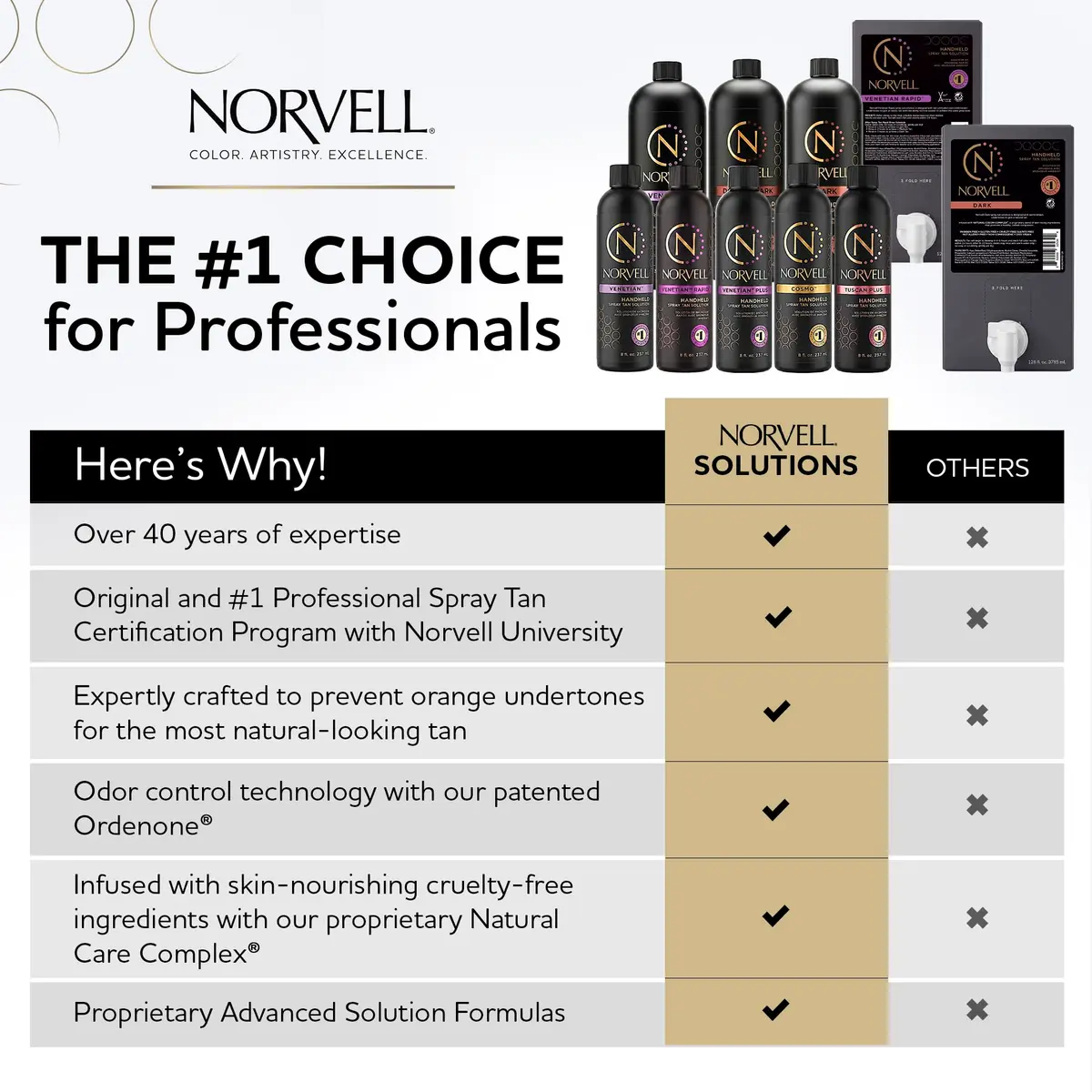 Norvell Venetian Sunless Tanning Solution 8 Fl Oz | Long-Lasting, Streak-Free, Natural Bronze Glow - view 3