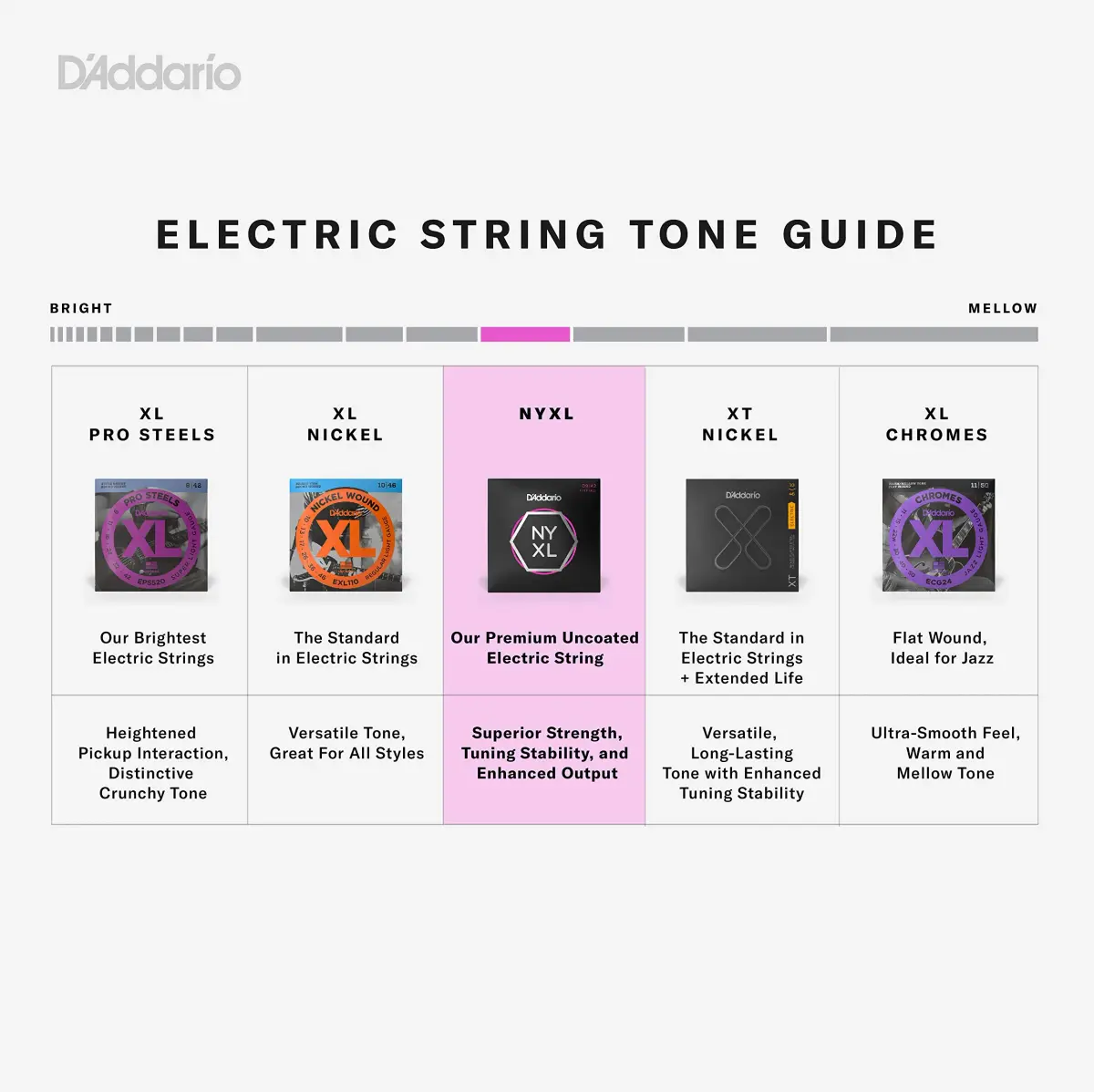 D'Addario NYXL1046 Electric Guitar Strings, Regular Light 10-46 Gauge | Unrivaled Strength & Tuning Stability - view 4