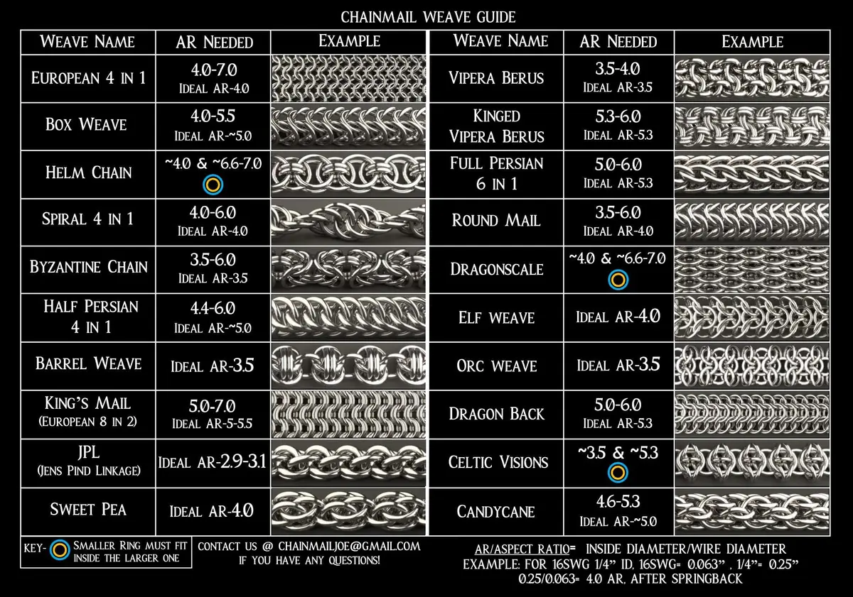 Chainmail Joe 1 Pound Bright Aluminum Jump Rings 16G 5/16" ID | Light, Strong Jewelry & Mail Armor - view 4