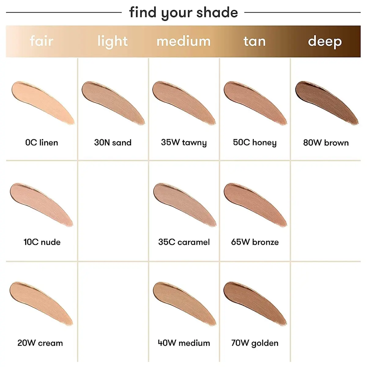 Dermablend Quick-Fix Body Foundation Stick, 10C Nude, 0.42 Oz | Full Coverage, Water & Transfer Resistant - view 4
