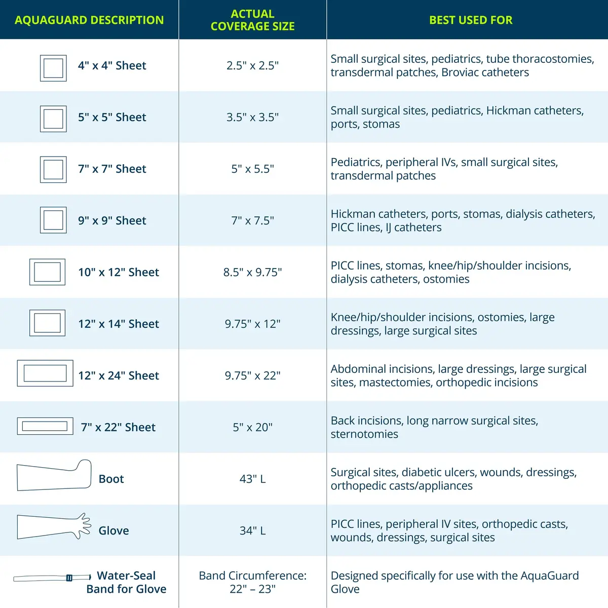 TIDI AquaGuard Wound Cover for Showering 12 in x 24 in (Pack of 7) | Waterproof Shower Sheets for Large Wounds - view 2