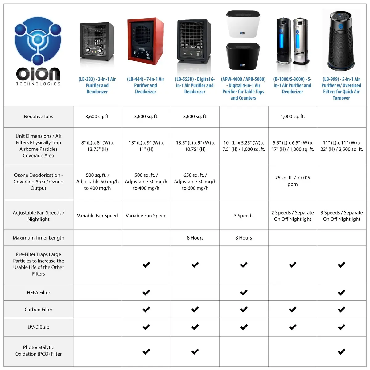 Enerzen Ozone Generator 60,000mg Industrial O3 Air Purifier Deodorizer (60,000mg - Black) | Odor Removal in Unoccupied Spaces - view 6
