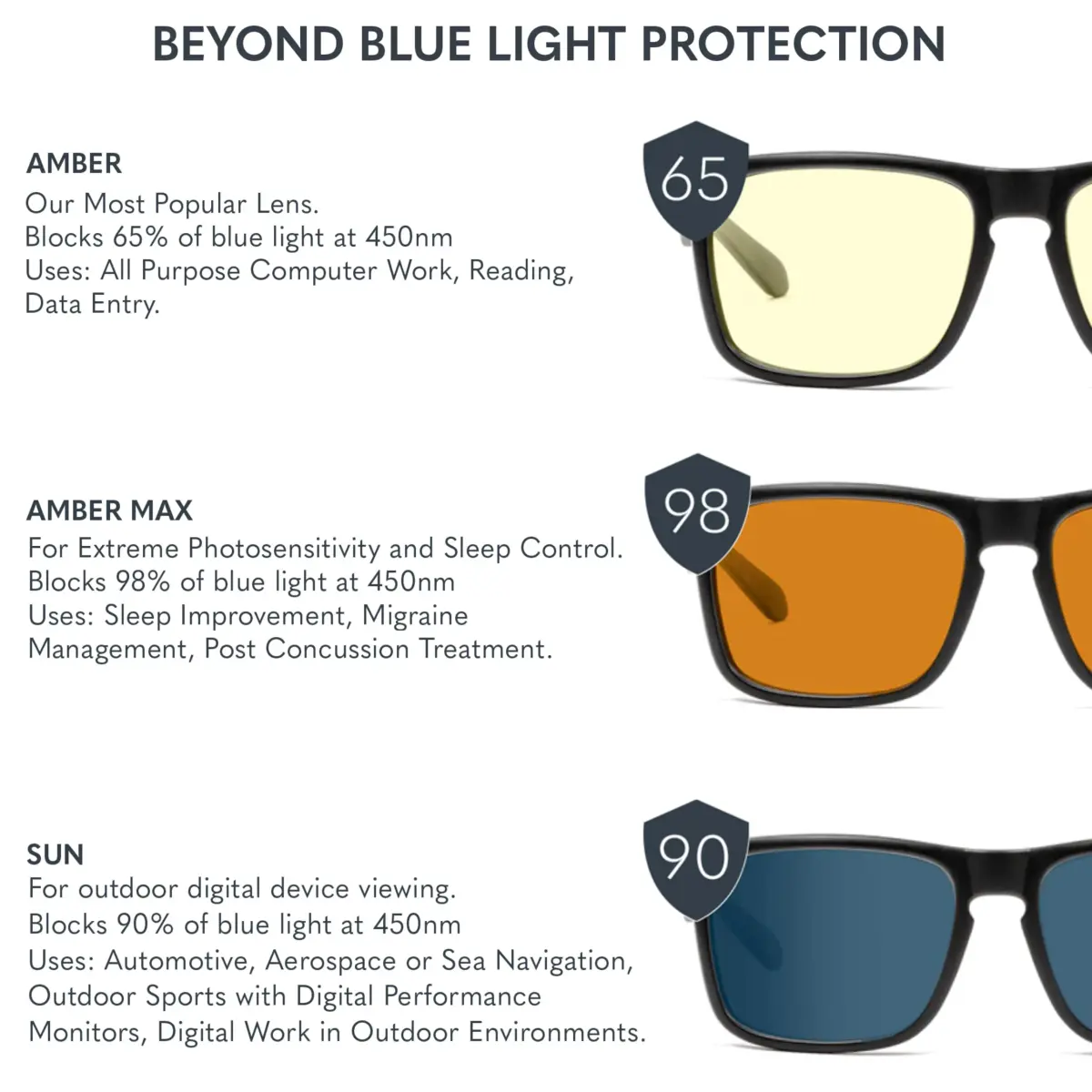 GUNNAR Riot Gaming and Computer Glasses | Blocks 35% Blue Light | Lens Width: 29 mm (1.14 in) | Bridge: 16 mm (0.63 in) | Temple: 140 mm (5.51 in) - view 7