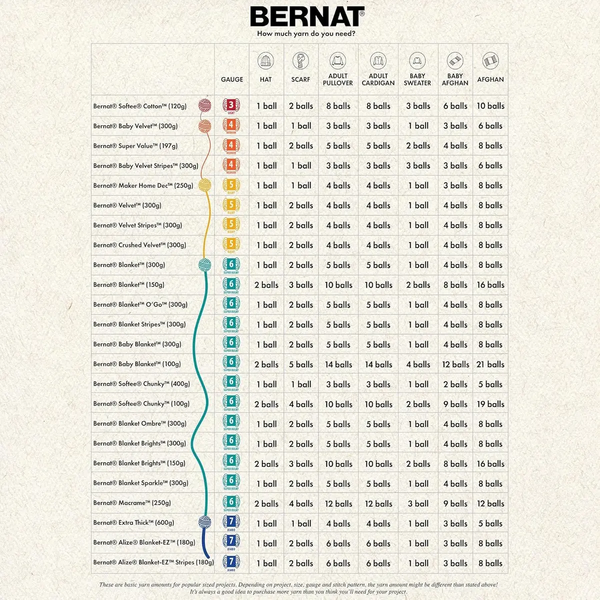 Bernat Blanket BB Yarn Vintage White | Super Bulky Polyester for Cozy Blankets - view 3