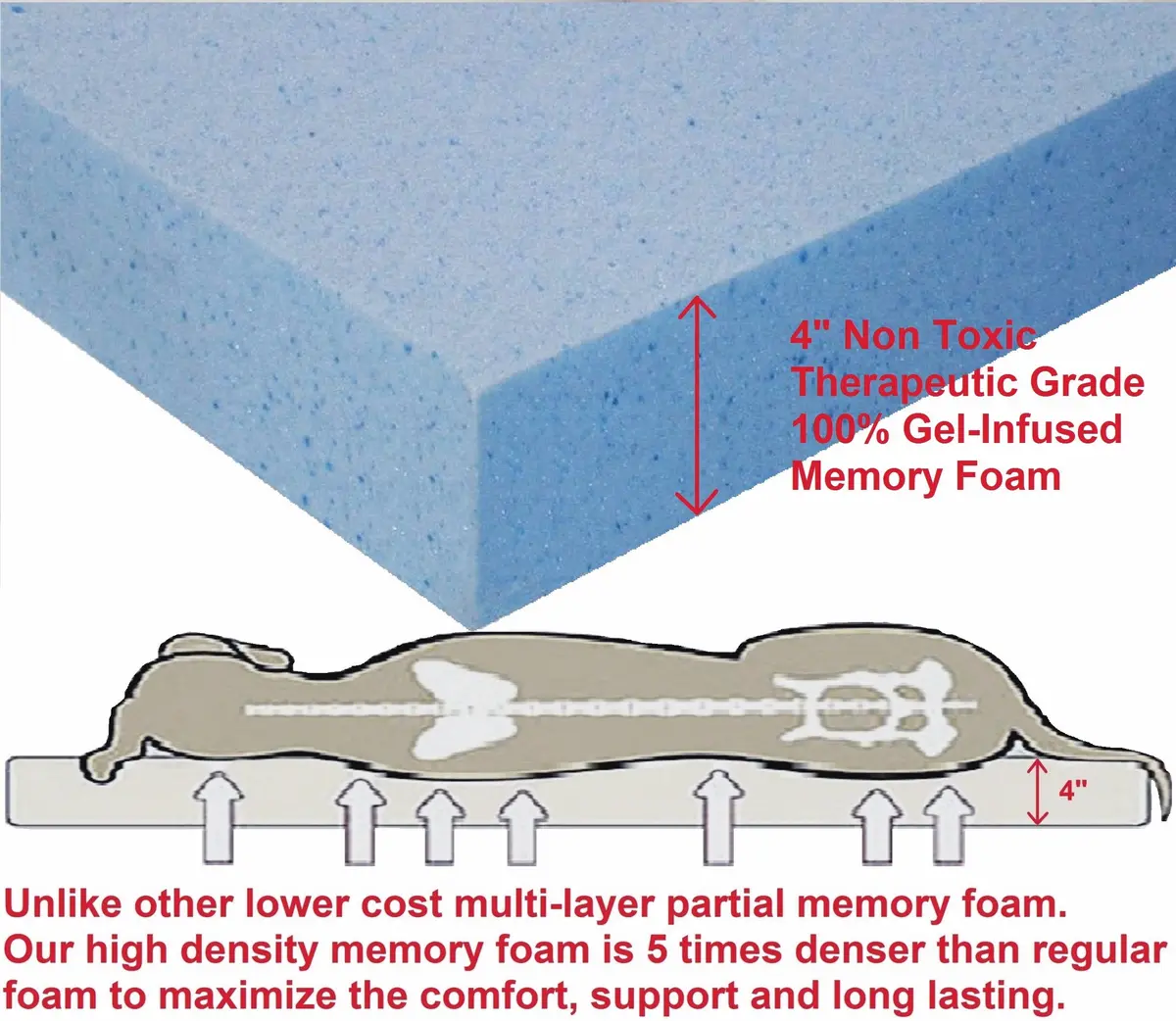 Dogbed4less Extra Large Gel-Infused Memory Foam Dog Bed | Orthopedic Support for XL Breeds - view 4