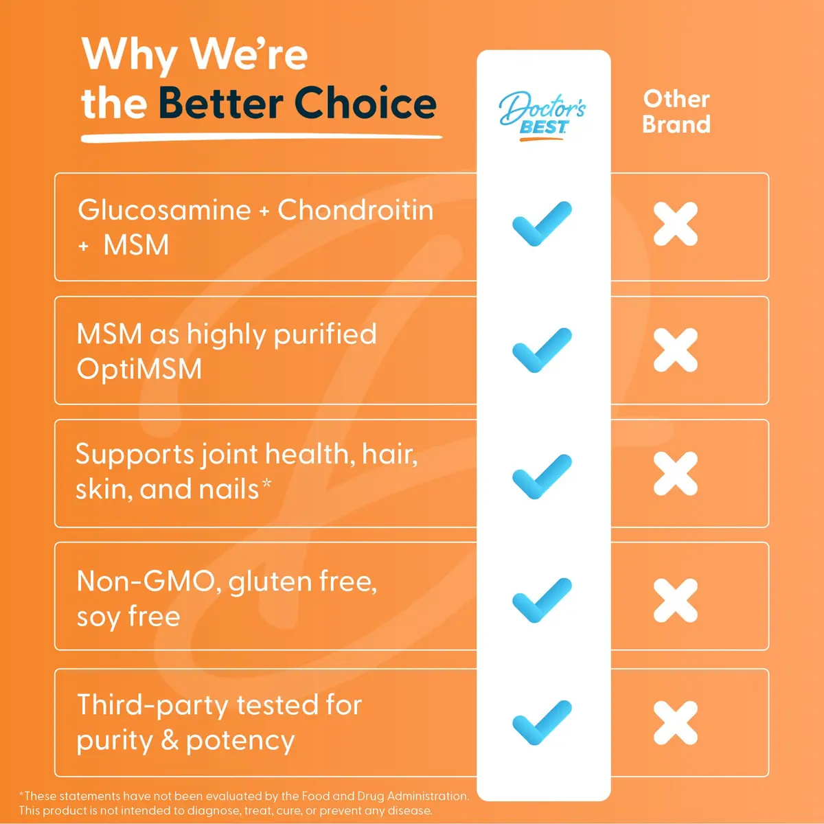 Doctor's BEST Glucosamine Chondroitin MSM, Non GMO, 360 Capsules | Joint & Beauty Support - view 6