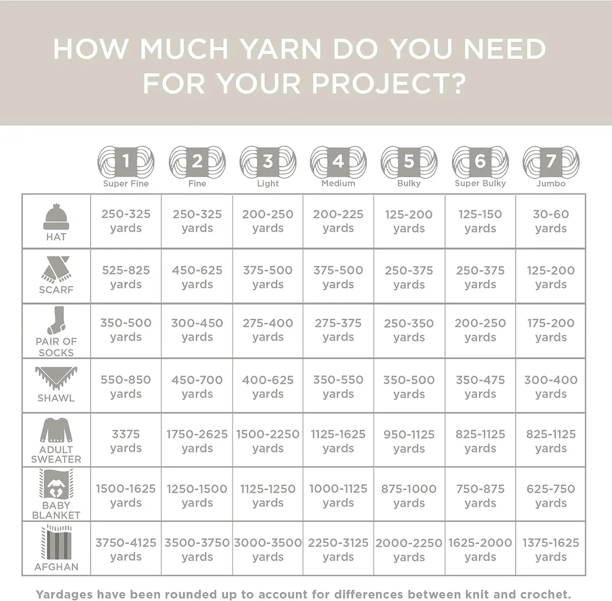 Lion Brand Yarn Landscapes Crochet Yarn Boardwalk 100g | Multicolor, Medium Weight - view 7