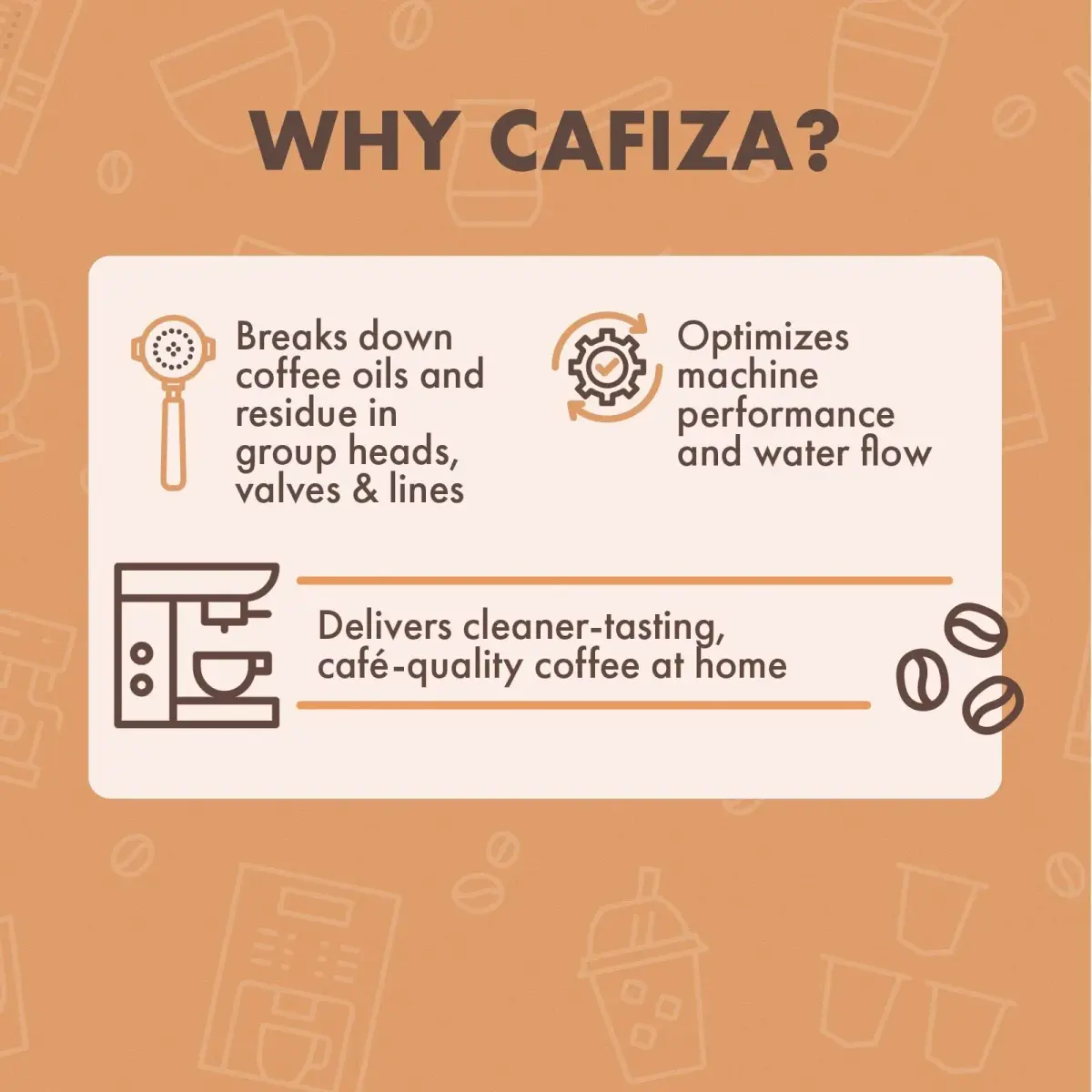 Urnex Cafiza Professional Espresso Machine Cleaning Powder 1.7 kg (56.6 oz) — 3 Pack | Cleans Oils & Residue - view 2
