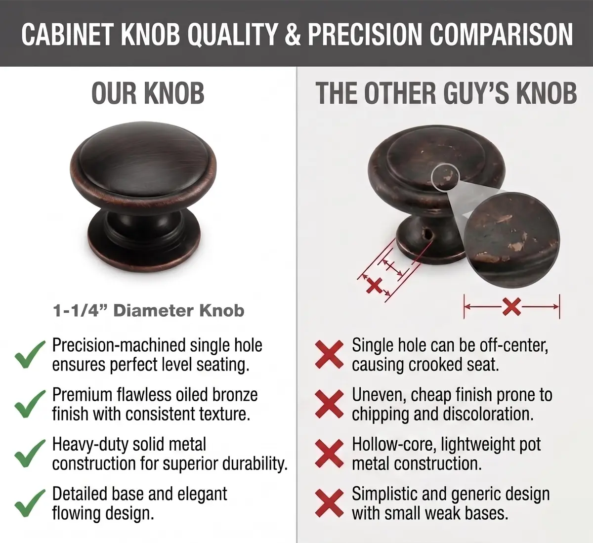 Cosmas 4702ORB Oil Rubbed Bronze Cabinet Knobs 1-1/4 Inch Diameter (3.17cm), 10-Pack | Wide Base Design for Comfortable Grip - view 4