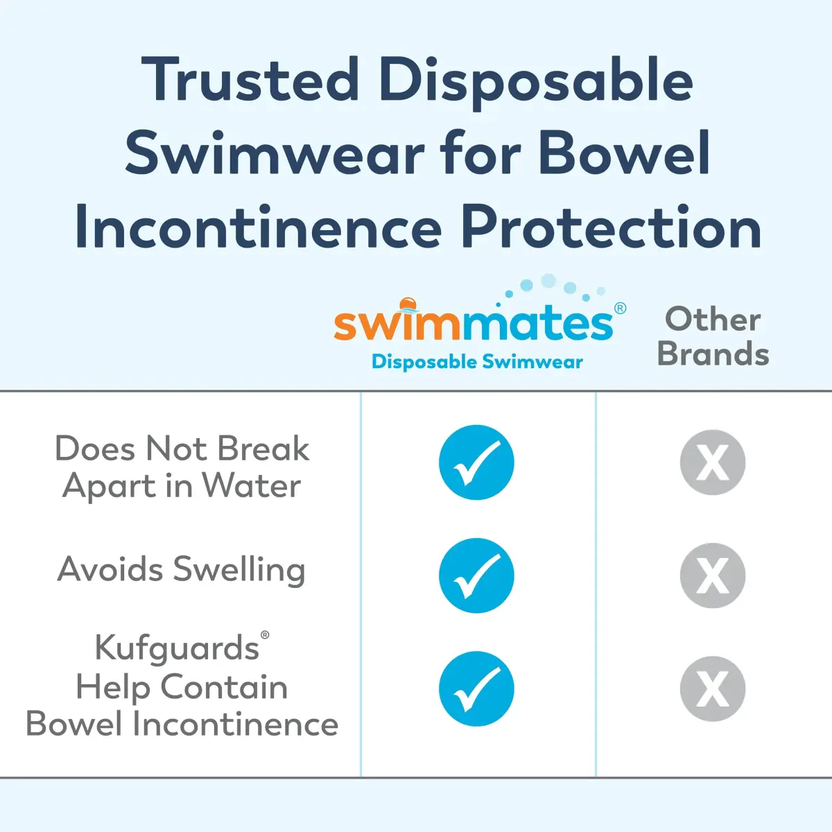 Swimmates Disposable Adult Swim Diapers Large (18 Count) | Bowel Incontinence Protection - view 3