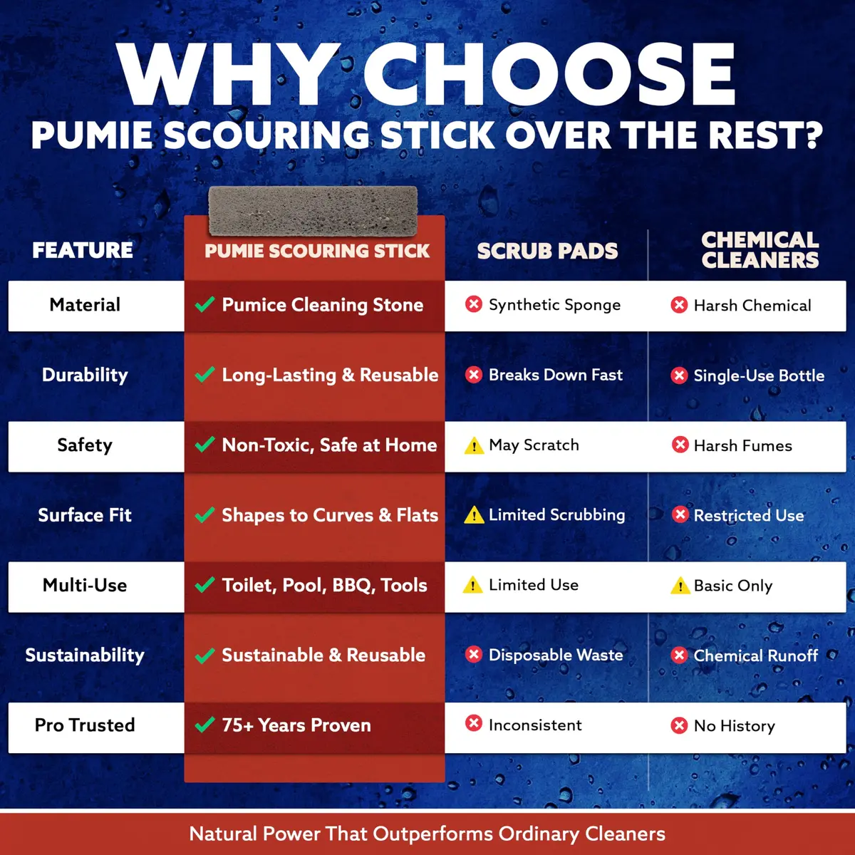 PUMIE Scouring Stick HDW Heavy Duty Extra Strong Pumice Cleaning Bar | Versatile Household & Industrial Use - view 5