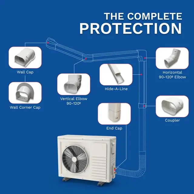 DuctlessAire Mini Split Line Set Cover - Paintable Kit (White, 4" x 14 ft) | Weatherproof AC Line Cover - view 6