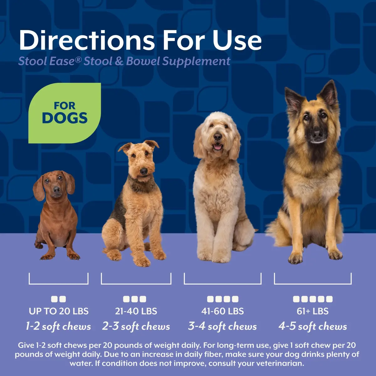 NaturVet Stool Ease Supplement for Dogs – 40 Soft Chews | Supports Normal Bowel Function - view 6