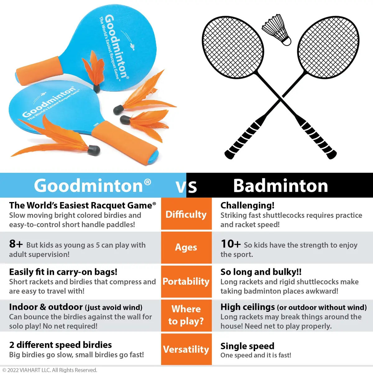 Goodminton The World's Easiest Racquet Game Set 33cm (13in) | Fun Indoor Outdoor Paddle Game - view 3