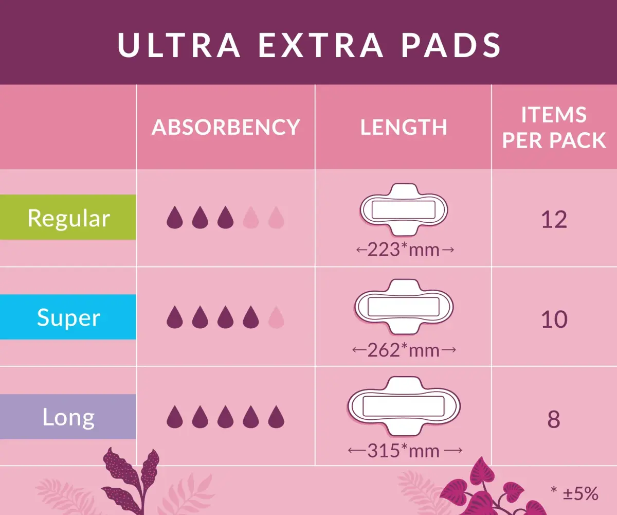 Natracare Ultra Extra Pads with Wings, Long, 8 Count | Dermatologist Tested & Hypoallergenic - view 8