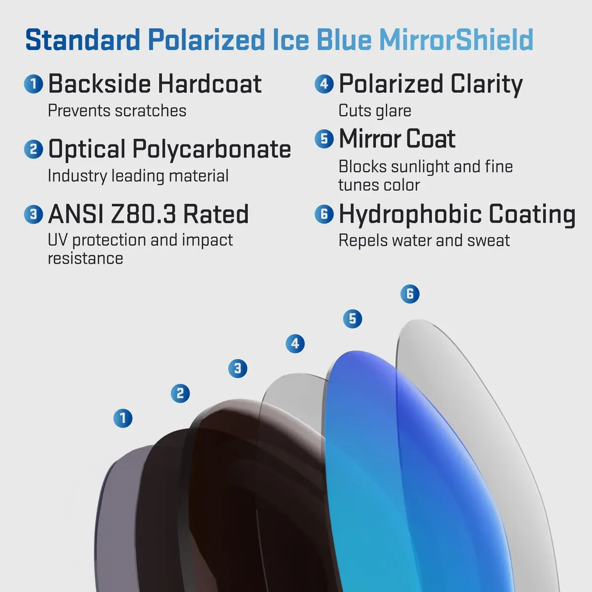Revant Replacement Lenses for Oakley Fast Jacket, Pol Ice Blue | Polarized Impact-Resistant Impact & UV - view 4