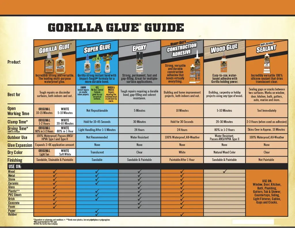 Gorilla Super Glue Tube, 3 Gram (0.11 Fl Oz) | Impact-Tough Cyanoacrylate Adhesive - view 4