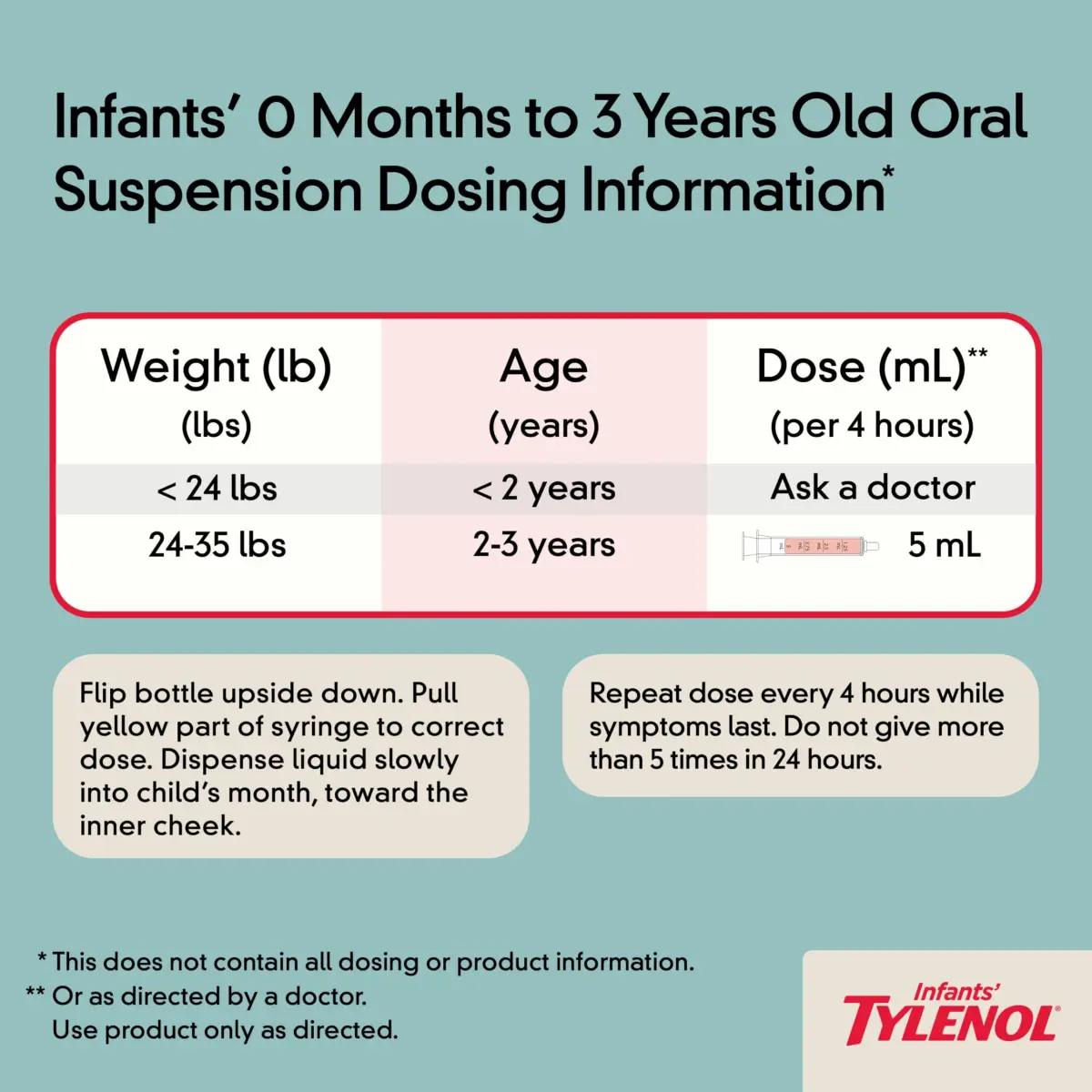 Tylenol Infants' Oral Suspension, Acetaminophen, Grape, 60ml (2 fl. oz) | #1 Pediatrician-Recommended Pain & Fever Relief - view 5