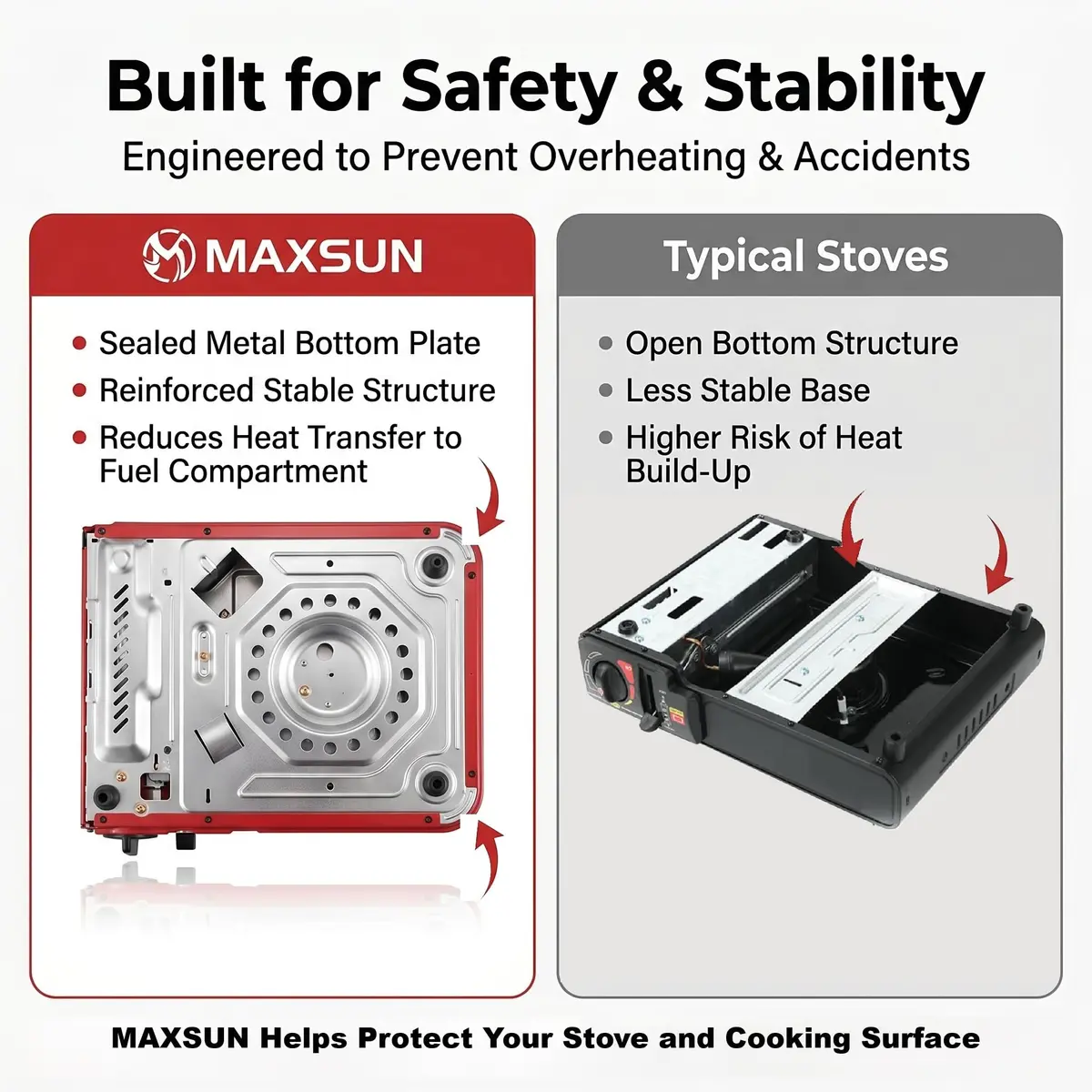 Maxsun MS-3800 Portable Butane Gas Stove | CSA Listed 9560 BTU Adjustable Flame for Camping & Outdoor Cooking - view 4