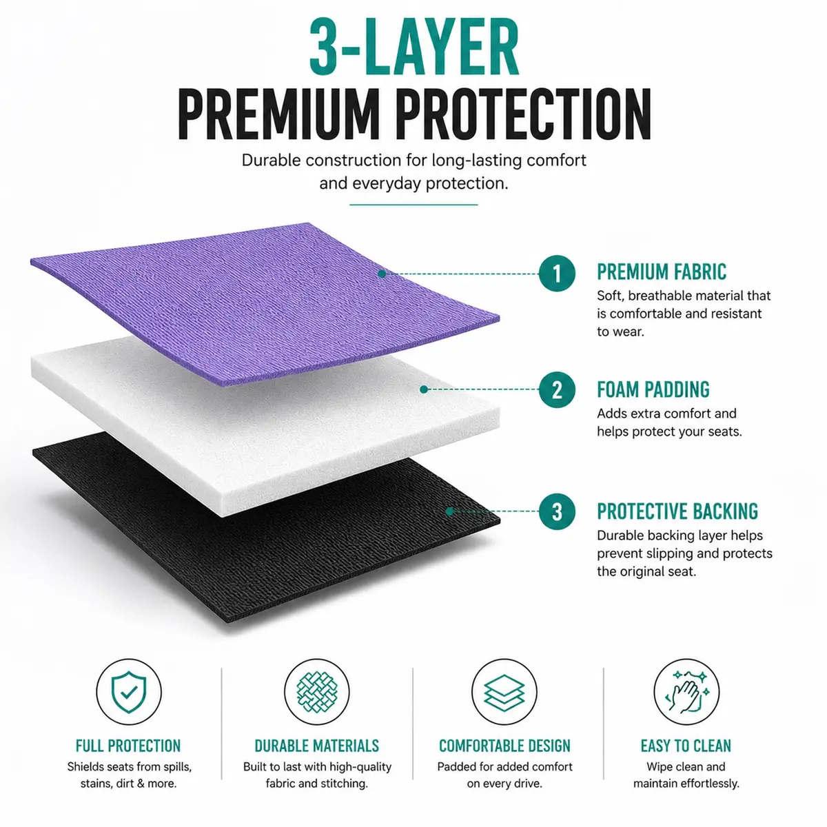 FH Group Full Set Cloth Car Seat Covers - Universal Fit, Low Back, Airbag Compatible, Washable, Purple - view 3