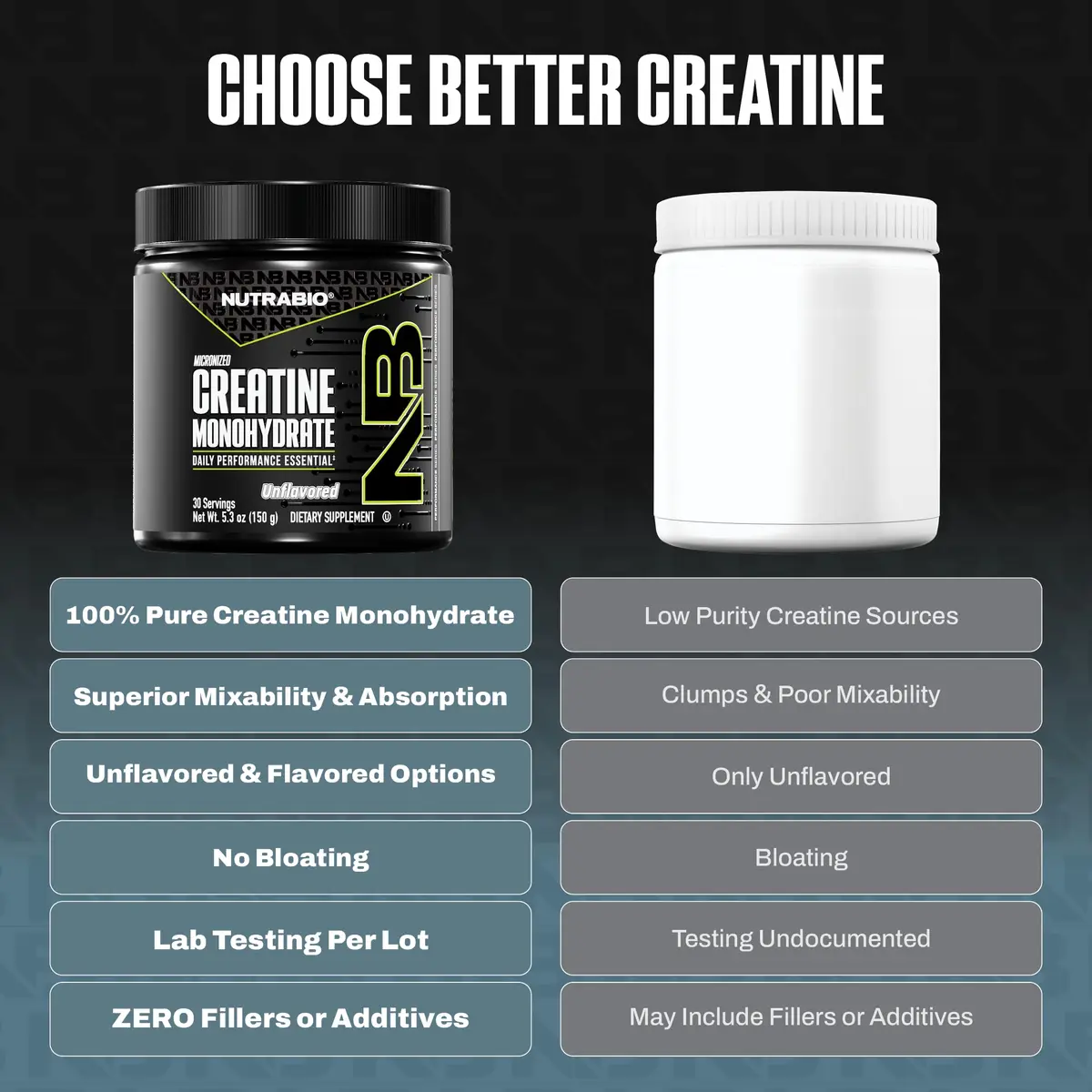 NutraBio Pure Micronized Creatine Monohydrate Powder Supplement, Unflavored (150 g) | Supports Muscle Energy & Recovery - view 4