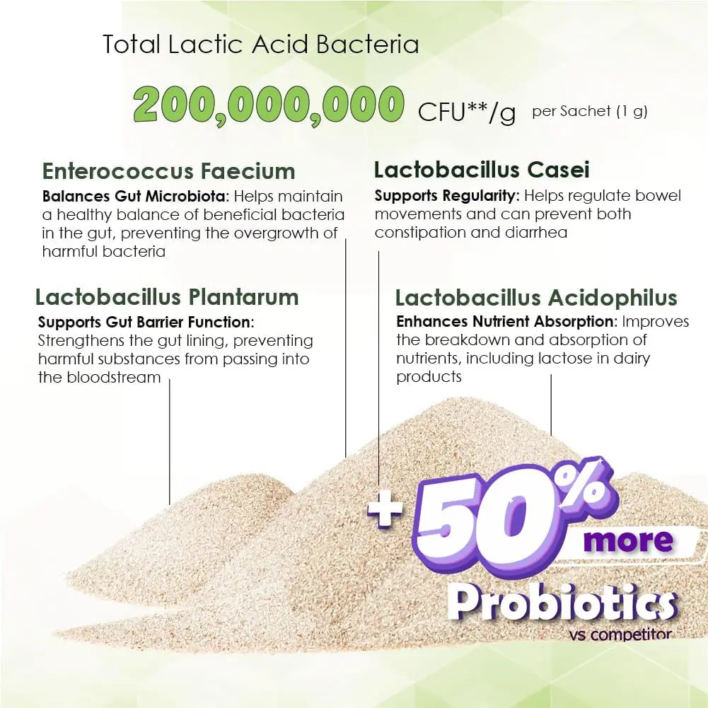 Proflora Probiotics & Prebiotics for Dogs 30 Sachets | Supports Gut & Immune Health - view 6