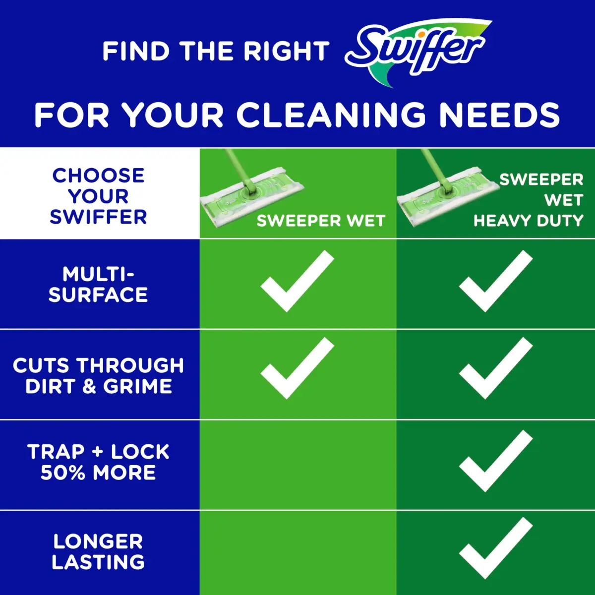 Swiffer Wet Mop Pads 24 Count (Gain Scent) | Textured Cloths Trap & Lock Dirt - view 9