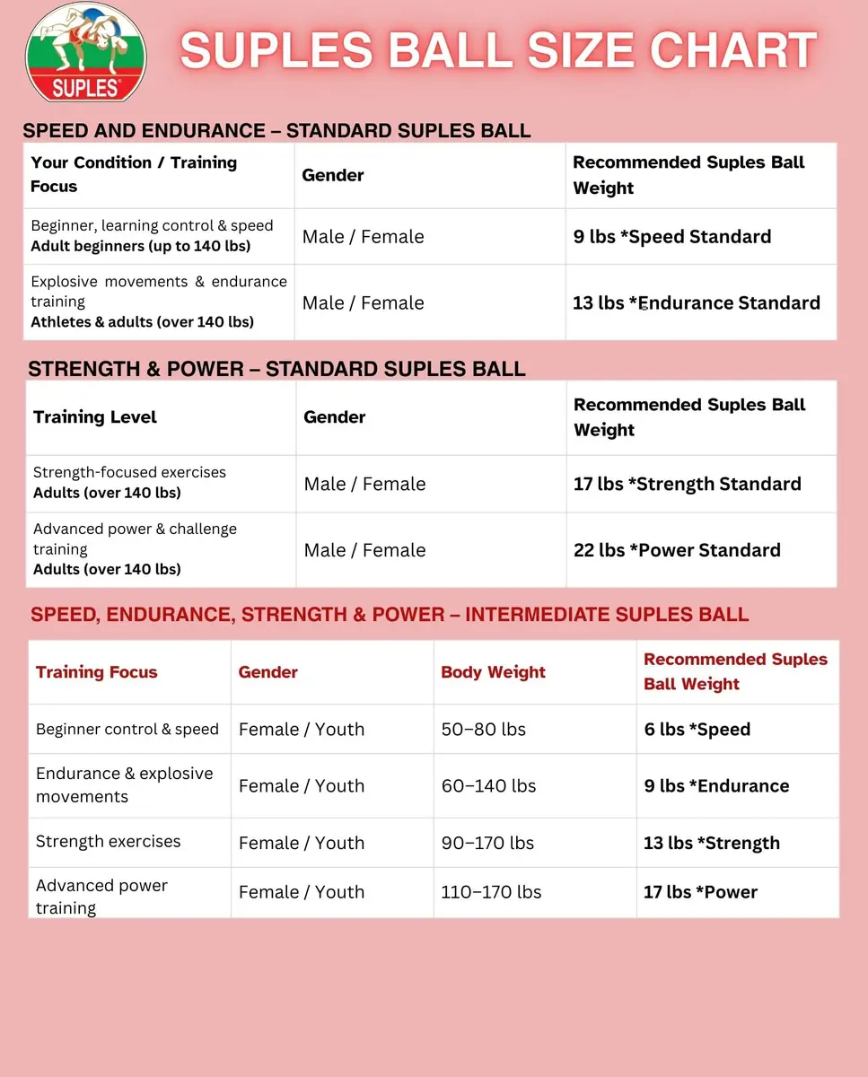 Suples Strength Ball 9 lb | Bulgarian Bag Alternative for MMA & Core Workouts (12" Diameter) - view 5