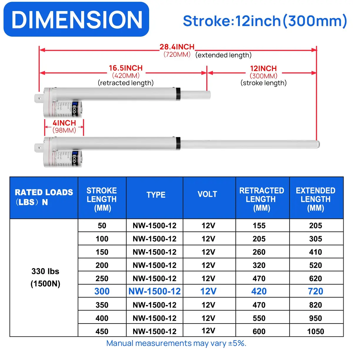 ECO-WORTHY Heavy Duty 330lbs/1500N Solar Tracker Linear Actuator 12V | Waterproof 300mm Stroke - view 3