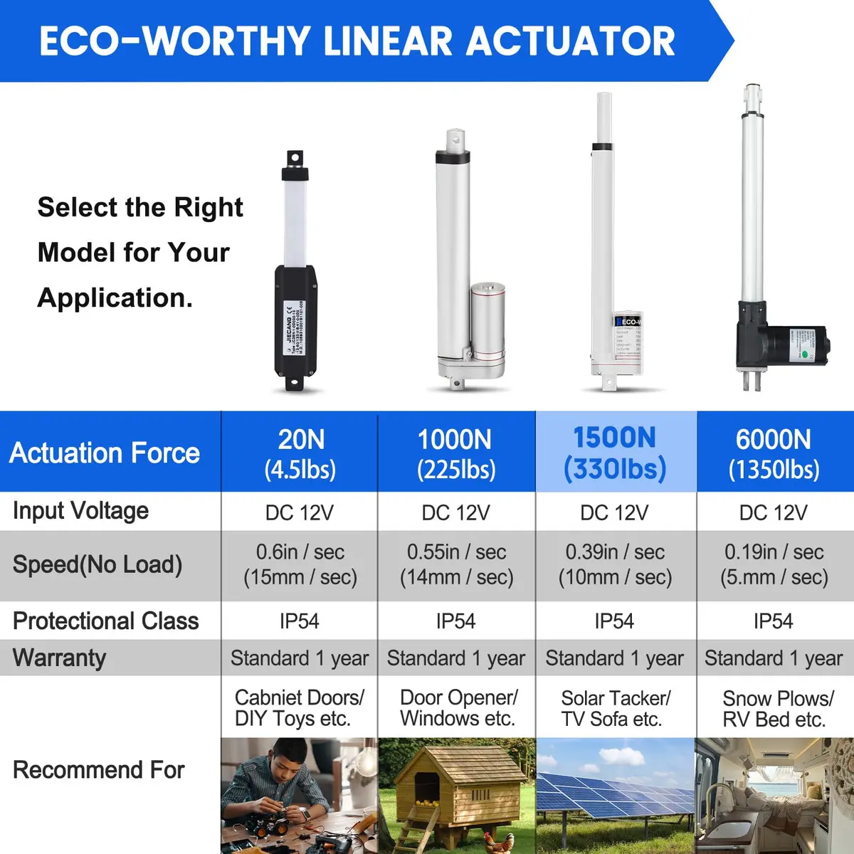 ECO-WORTHY Heavy Duty 330lbs/1500N Solar Tracker Linear Actuator 12V | Waterproof 300mm Stroke - view 4