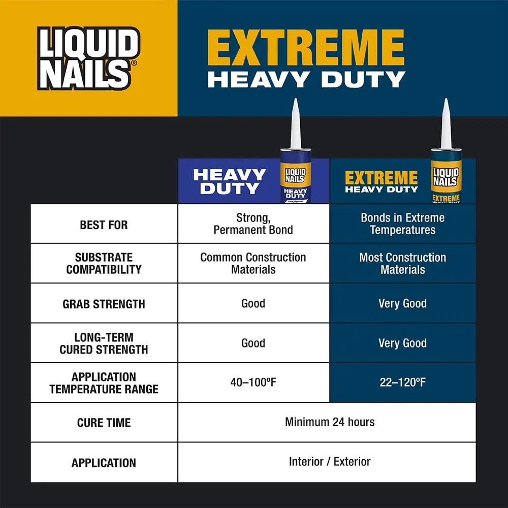 Liquid Nails LN-907 10 oz White Heavy Duty Construction Adhesive | Extreme All-Weather Bonding - view 7