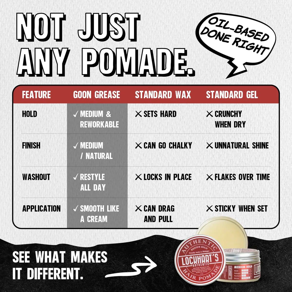 Lockhart's Goon Grease Oil Pomade for Men, Medium Hold Shine, 3.4 oz | Versatile styling, natural finish, infused with sandalwood & vetiver - view 6