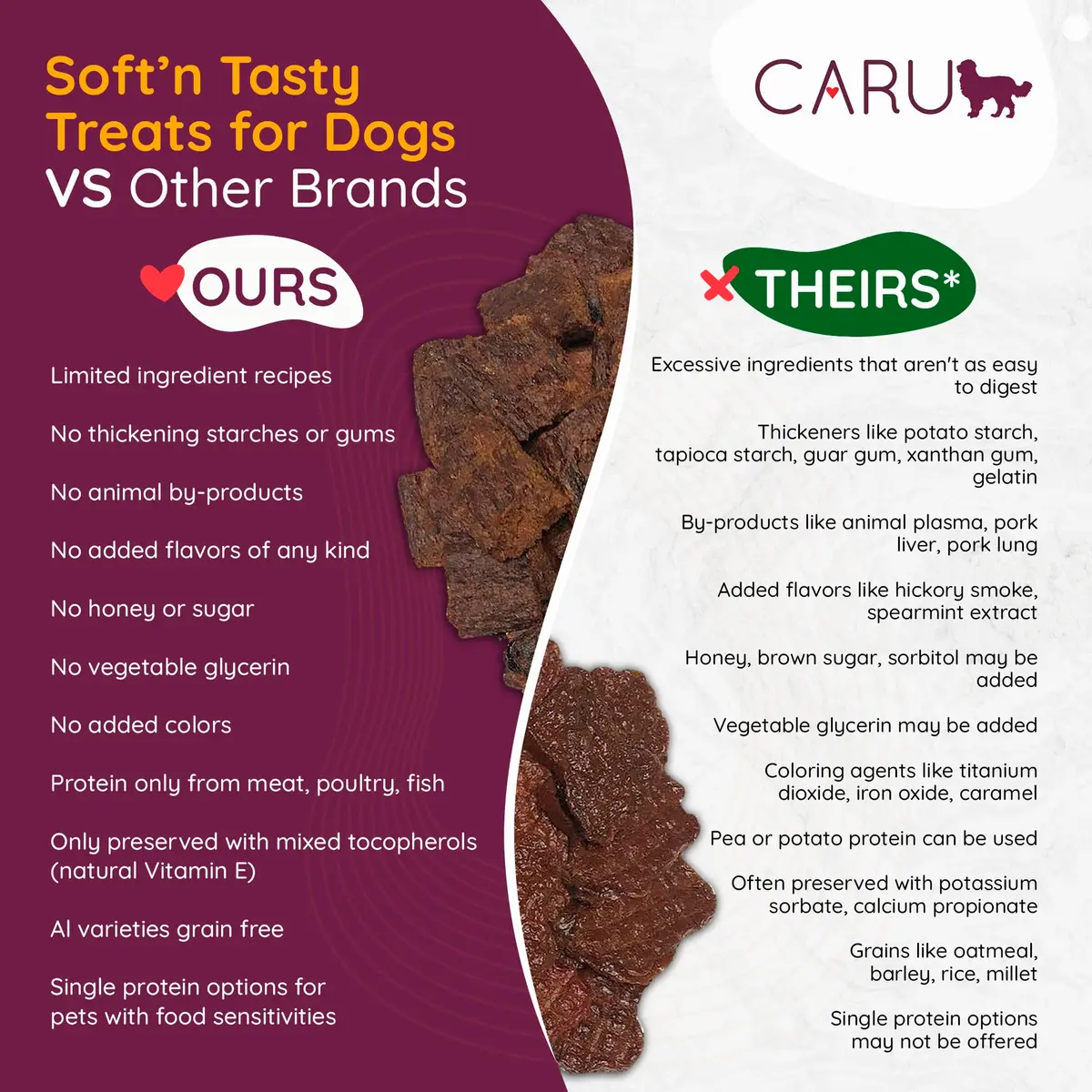 Caru Soft 'n Tasty Baked Bites - Chicken Dog Treats 4 oz | Wholesome Training Snacks - view 5
